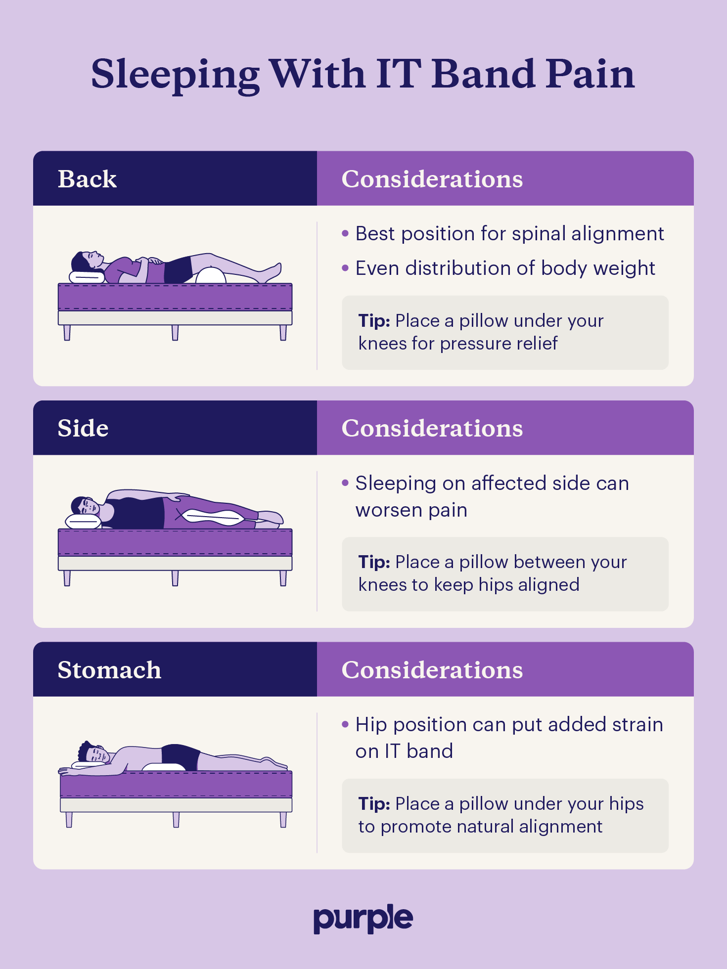 Risks of sleeping in different positions for IT band pain with tips.