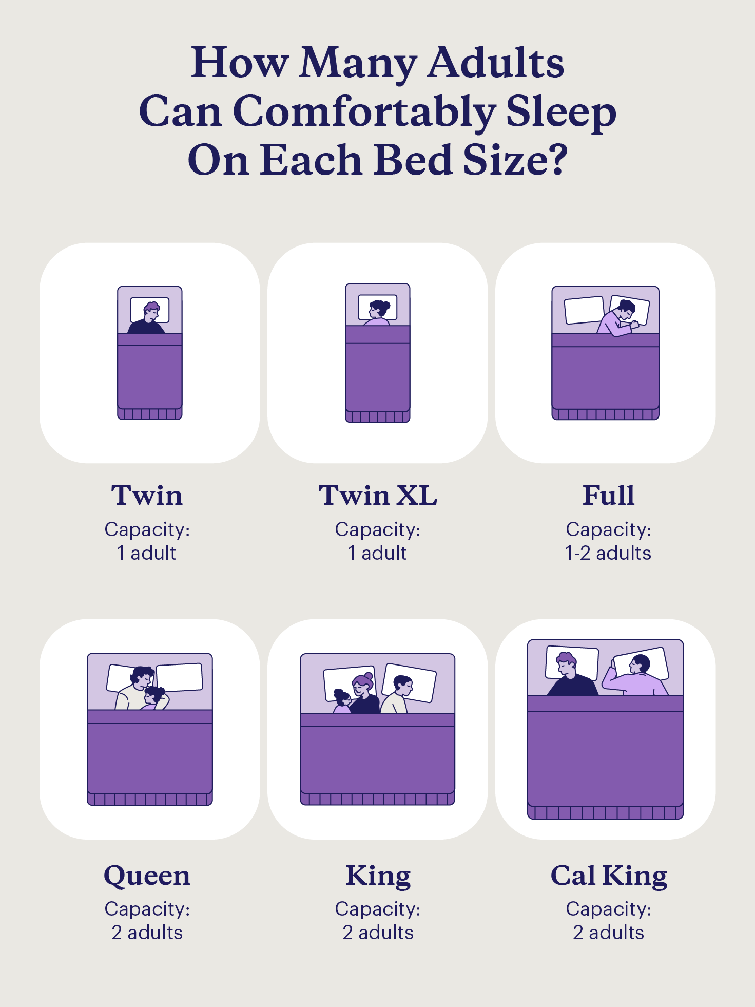 Comparison of the capacities of the six standard bed sizes.