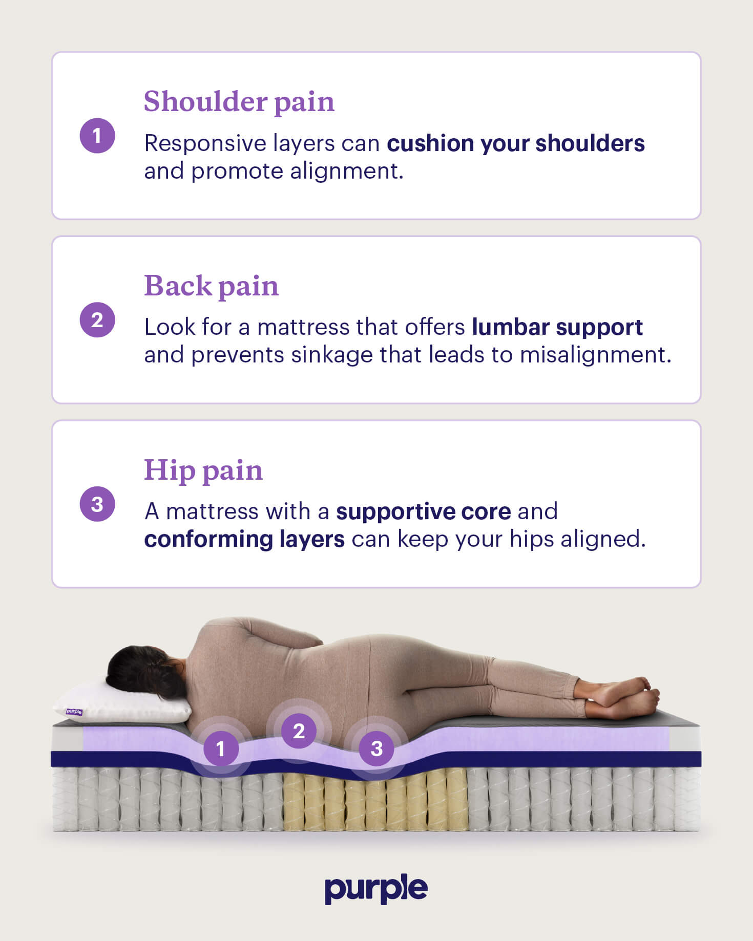 Three pressure points to consider for those choosing a mattress for back pain.