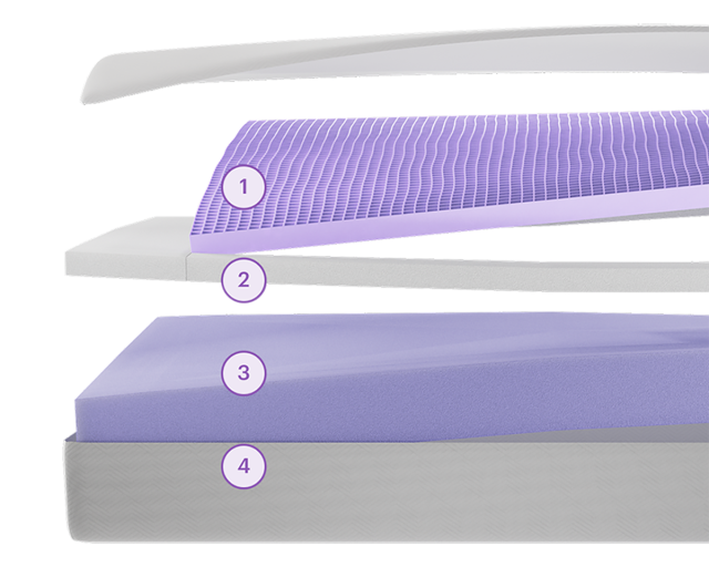 PurpleFlex Layers