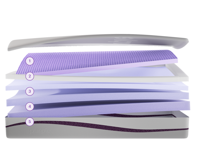 PurplePlus Layers