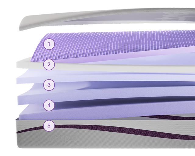 PurplePlus Layers